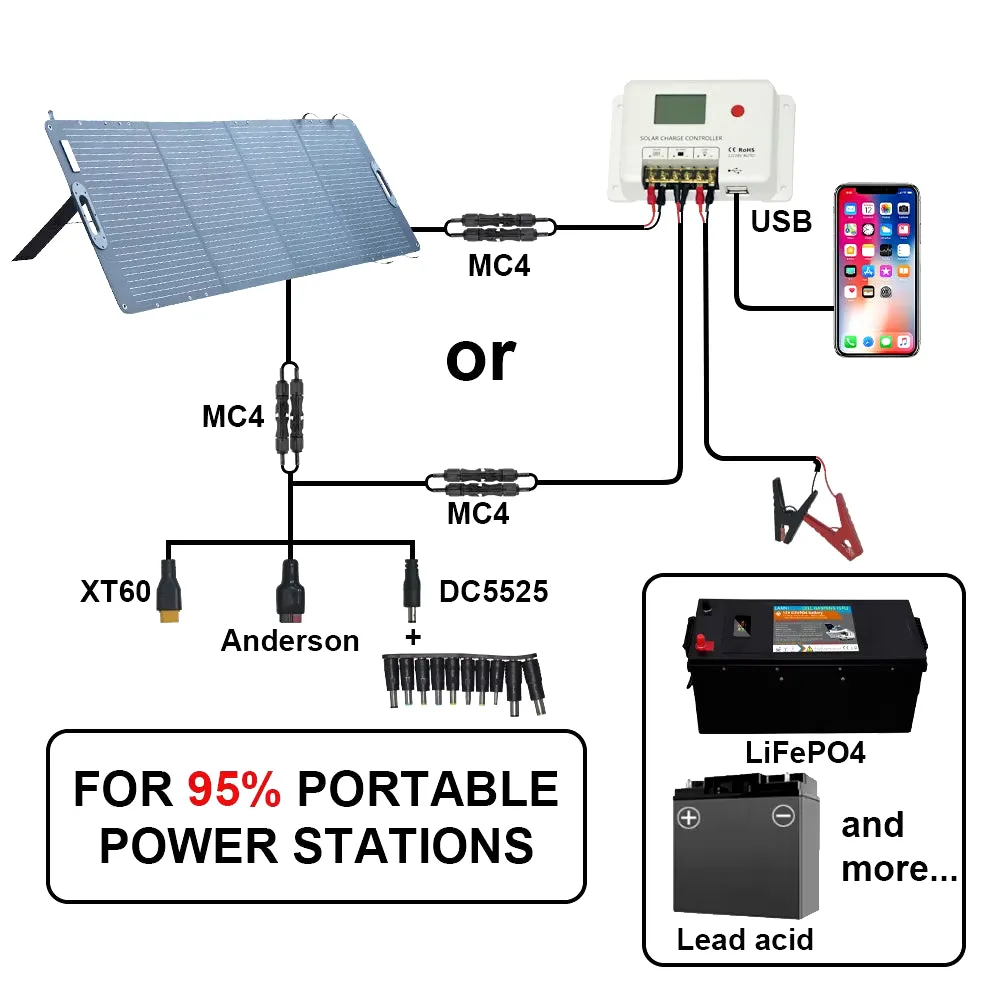 ETFE 200W Foldable Solar Panels Cell 20.5V Portable Solar Charging Panel Complete Kit for Outdoor Tourism Camping Power Station