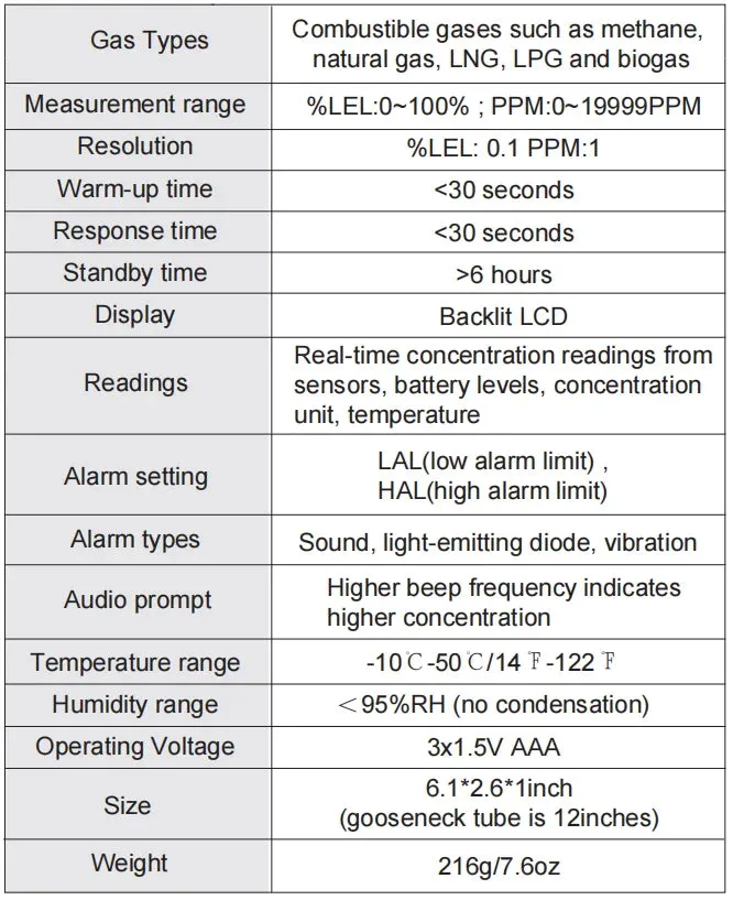 Gas Leak Detector Lel 0 100% 0 19999ppm Combustible Gas Detector