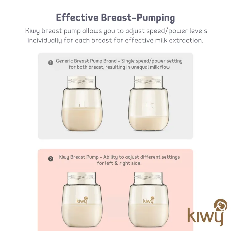 Kiwy Miya Hospital Grade 3-in-1 Breast-pump (Use Code "MIYA" to enjoy $84 OFF RRP)
