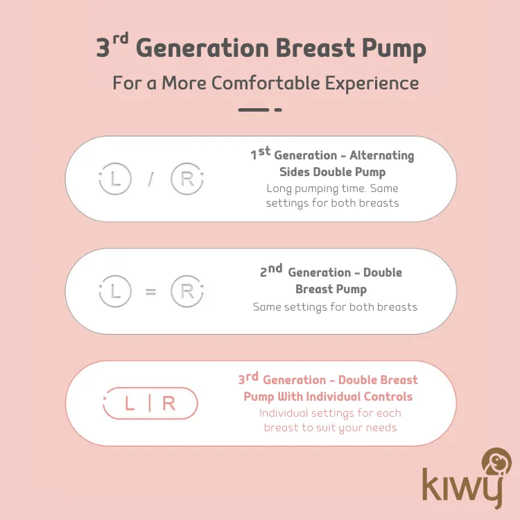 Kiwy Miya Hospital Grade 3-in-1 Breast-pump (Use Code "MIYA" to enjoy $84 OFF RRP)