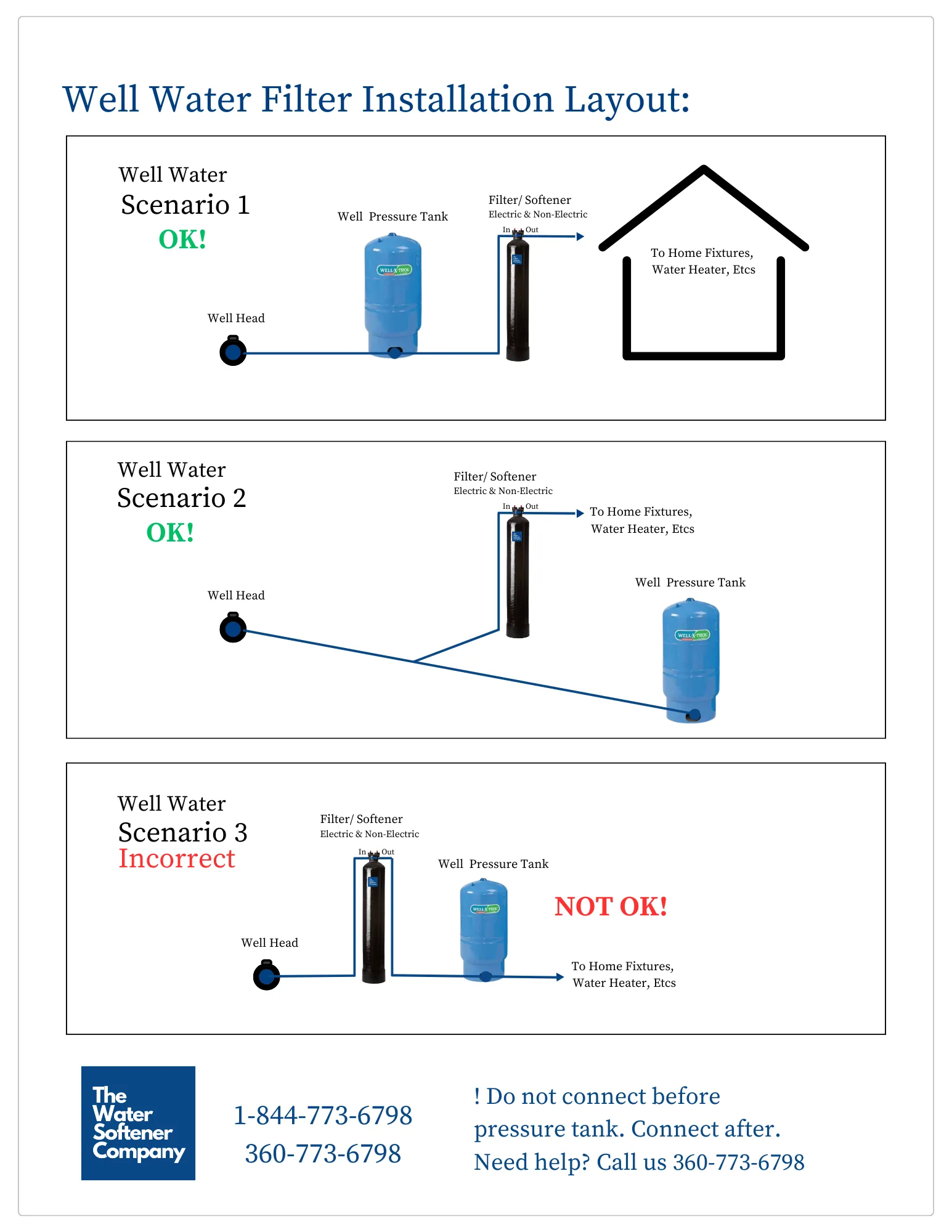 Lifeguard Water Filter